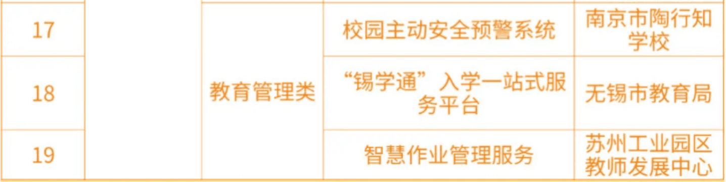 格瑞校园安全预警系统入选江苏省教育数字化典型应用场景