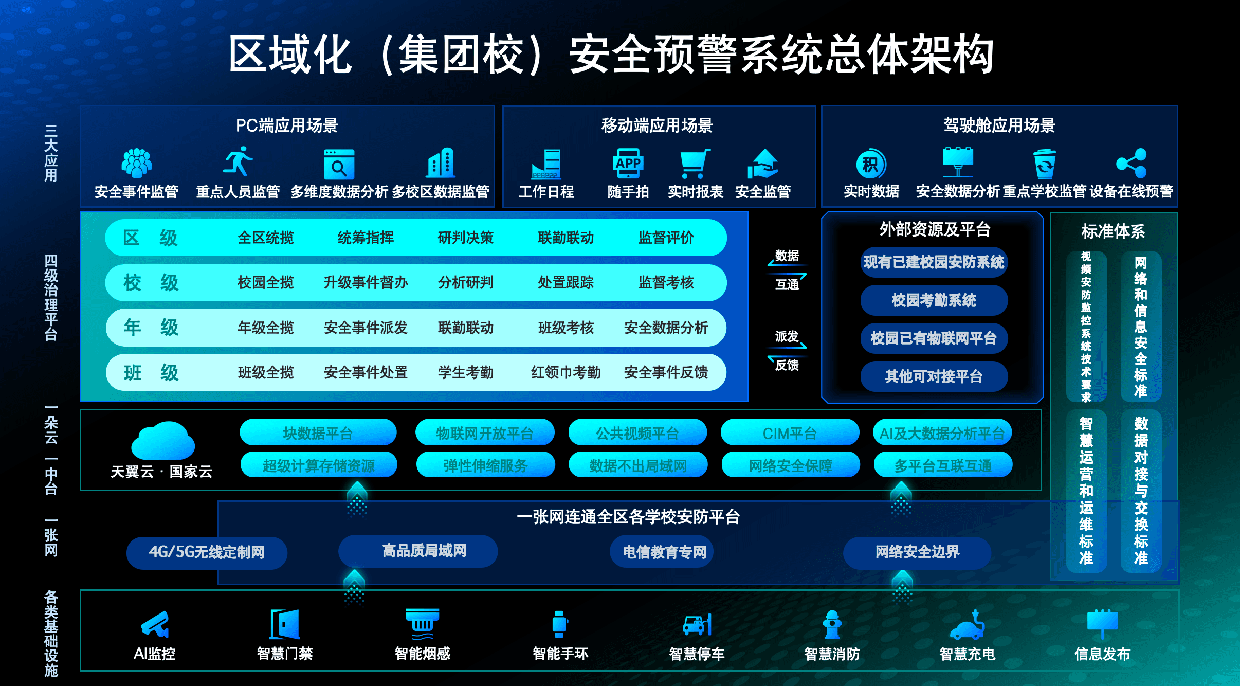 校园安全解决方案