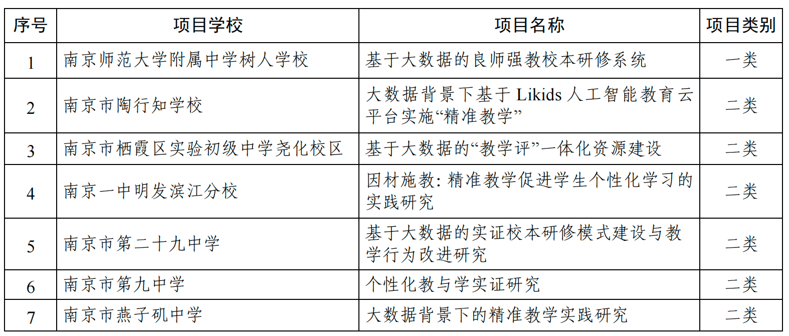 Likids智慧教育平台入选南京市2024年精准教学保障项目