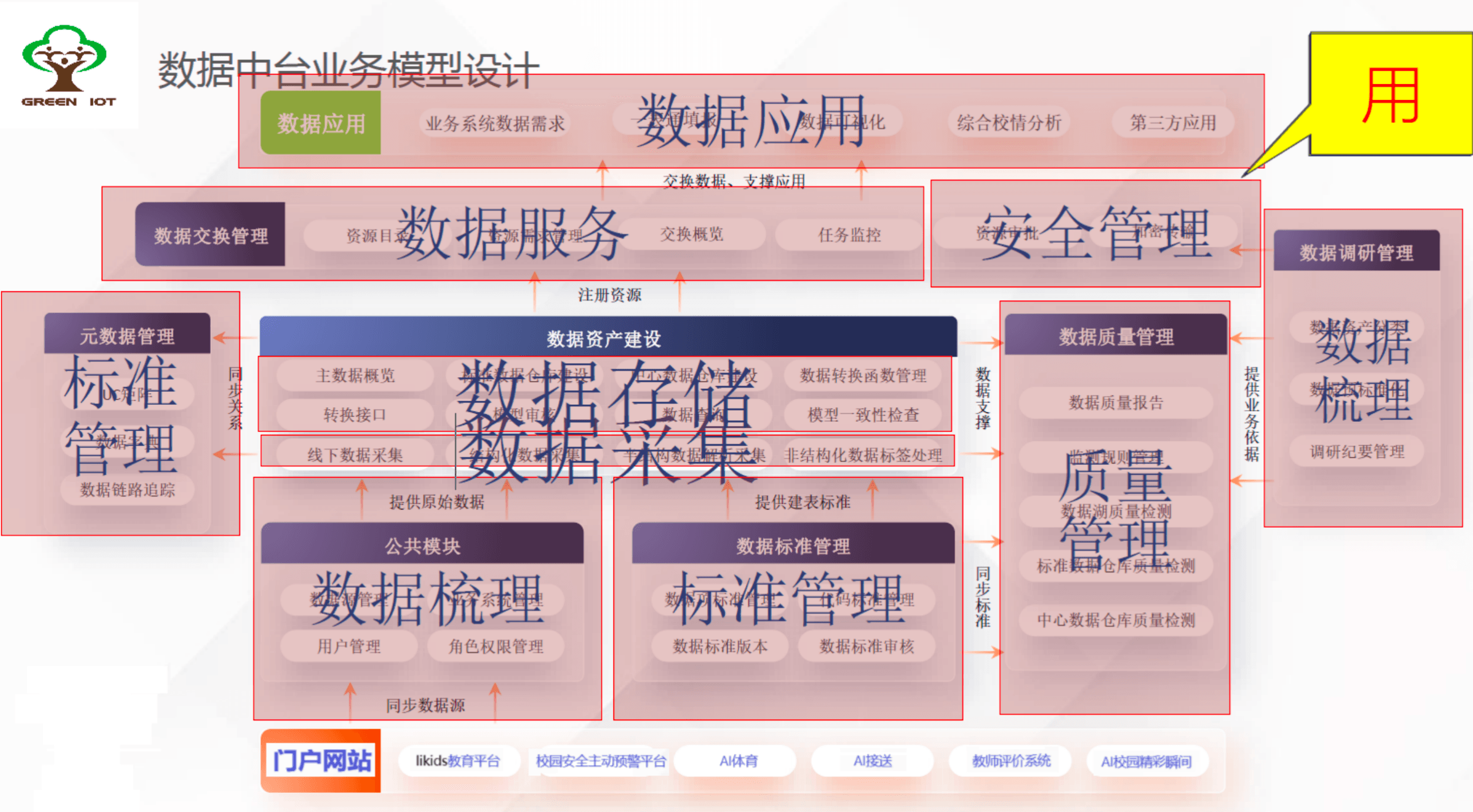 智慧校园整体解决方案